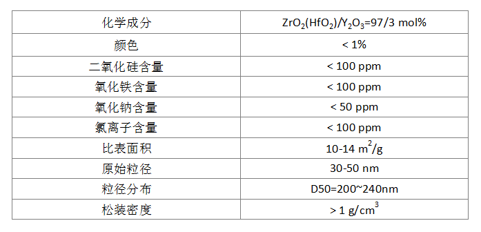 1575618342599195.png 化學(xué)特性.png